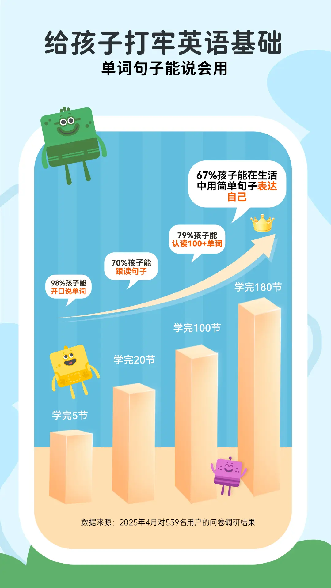 lingumi幼儿英语启蒙