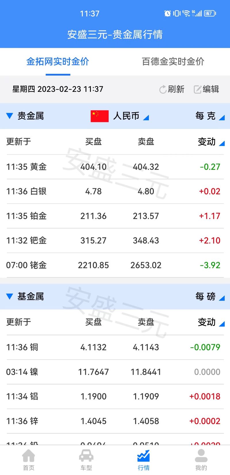 安盛三元