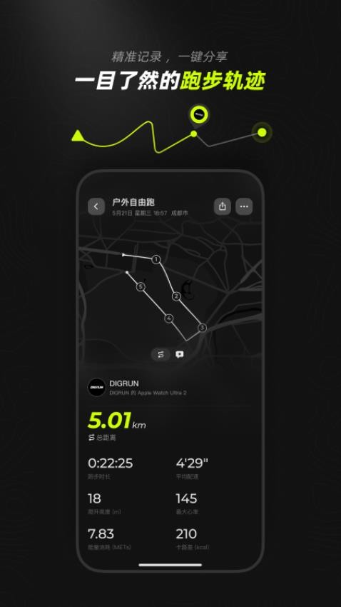 DIGRUN