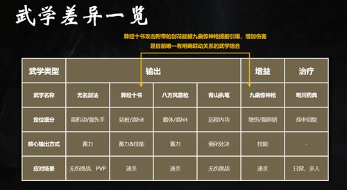 揭秘燕云十六声中高效药品补给技巧