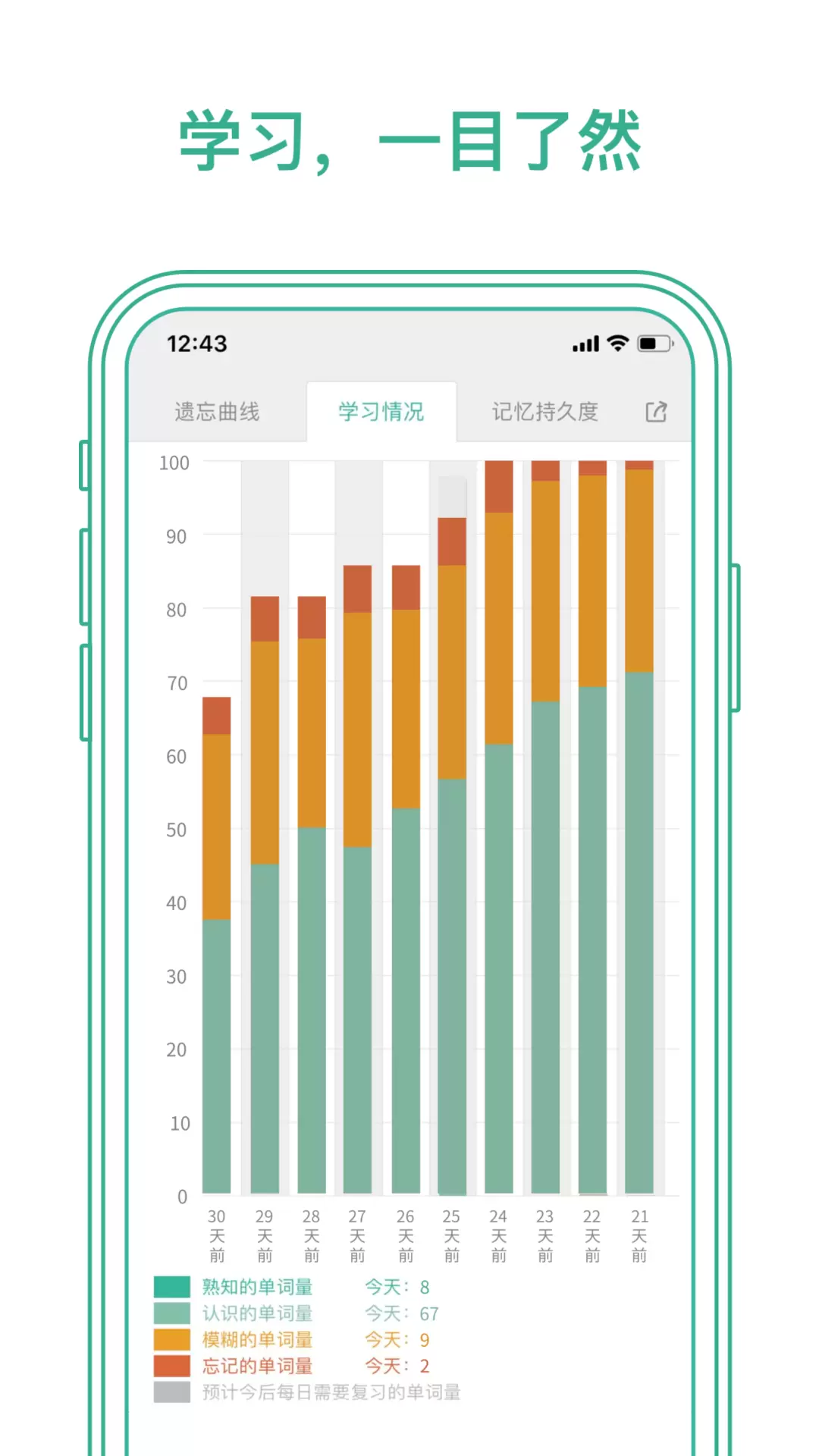 墨墨背单词无上限