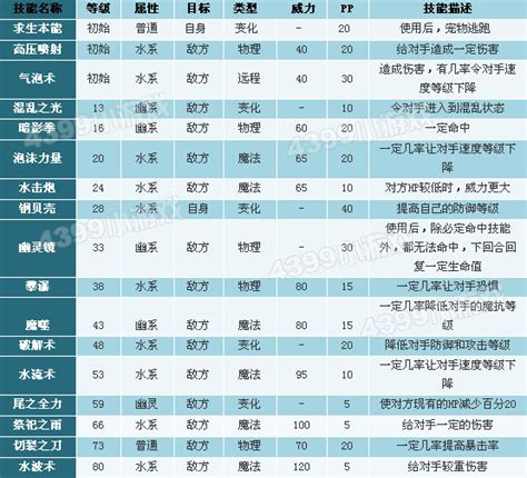 洛克王国世界顶尖精灵技能组合攻略 打造无敌战队
