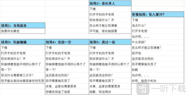 非人室友Gavril