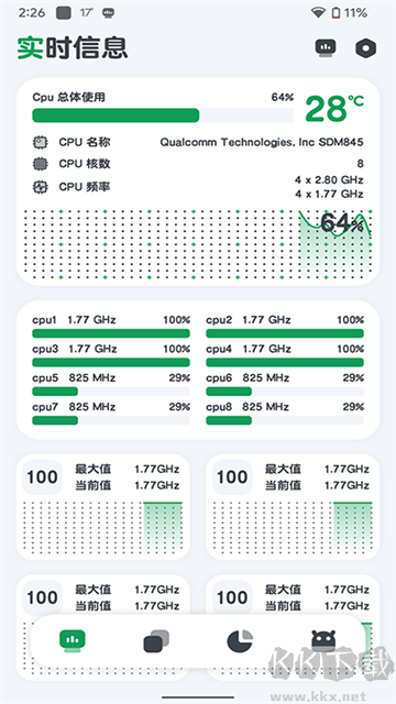 CPU监测