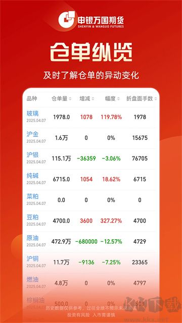 申万期货