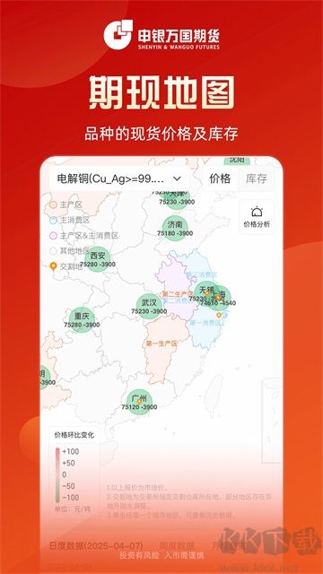 申万期货