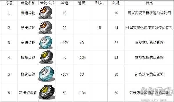 赛车物语2