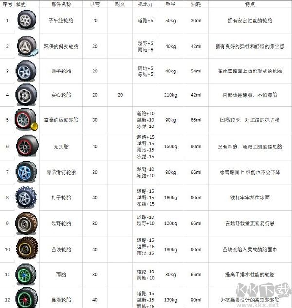 赛车物语2