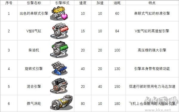 赛车物语2