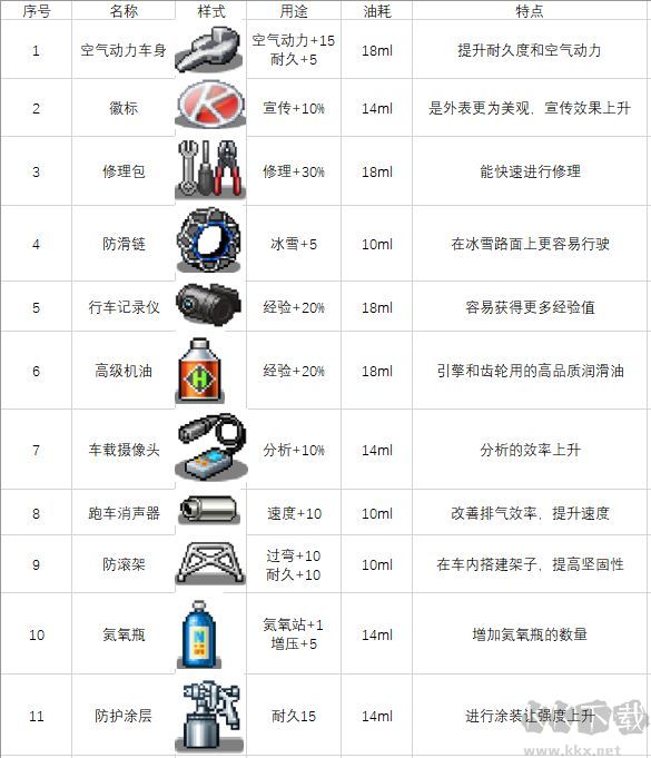赛车物语2