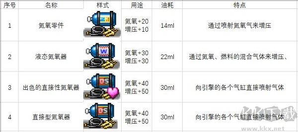 赛车物语2
