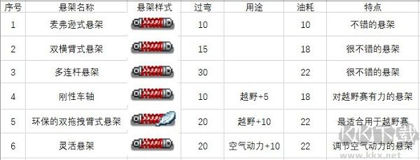 赛车物语2