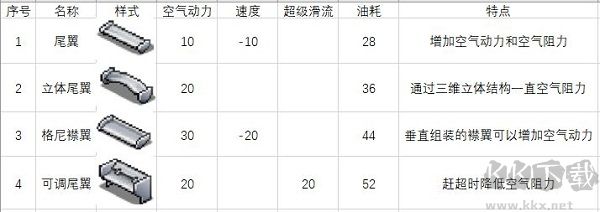 赛车物语2