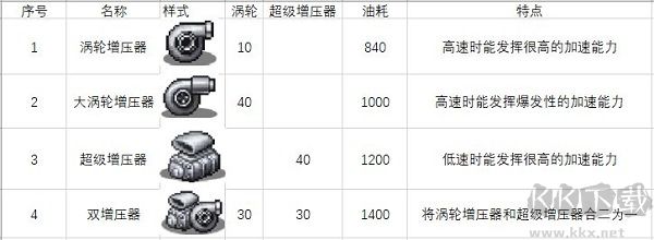 赛车物语2