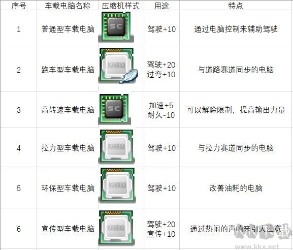 赛车物语2