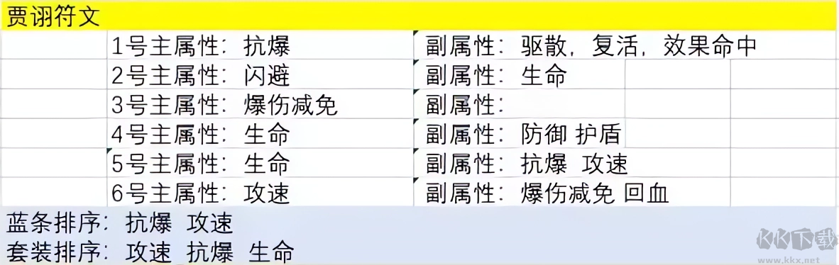 主公请点将