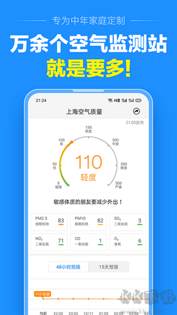 准点天气预报