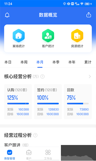 云客移动销售