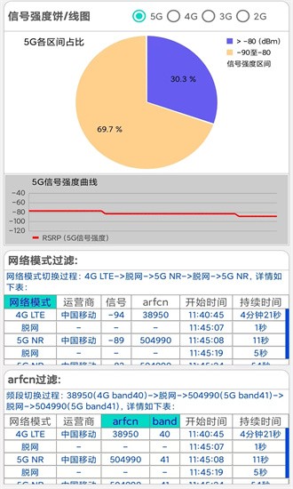 网优信号测量仪