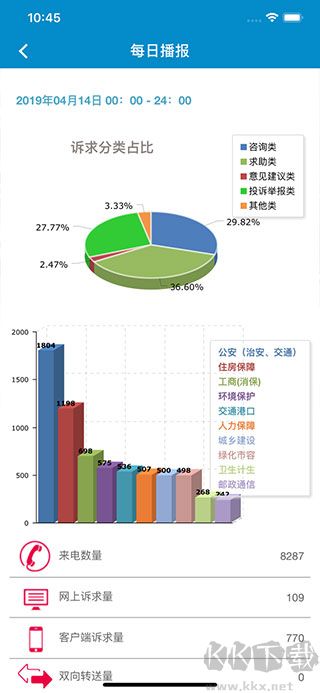上海12345市民热线