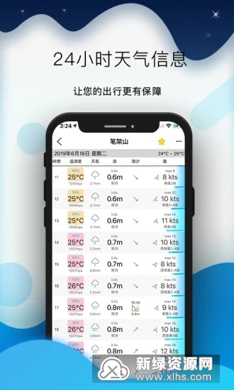 全球潮汐预测