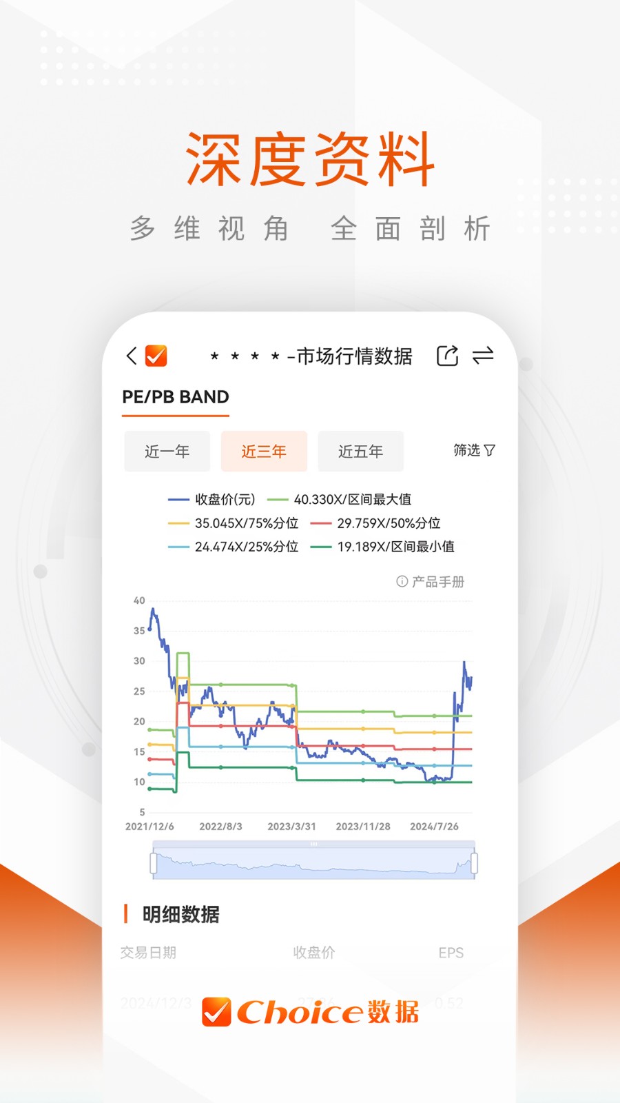 东方财富choice数据