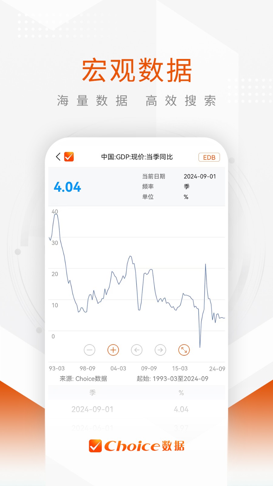 东方财富choice数据
