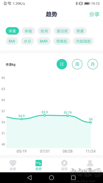 品麦云康