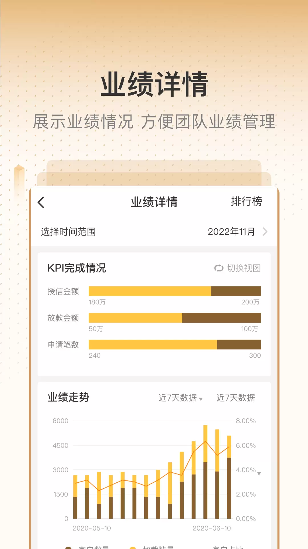 销售有招