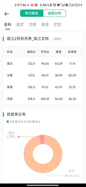 南昊提分平台