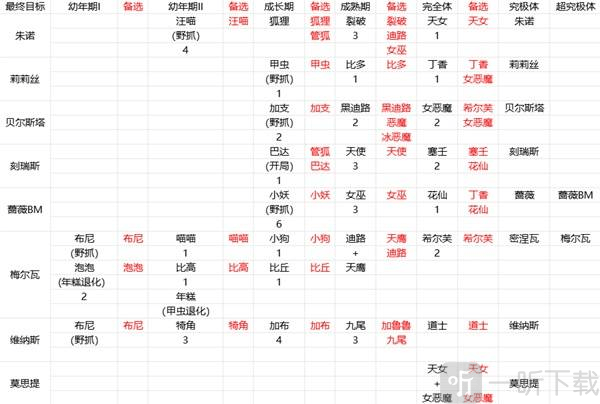 数码宝贝物语时空异客