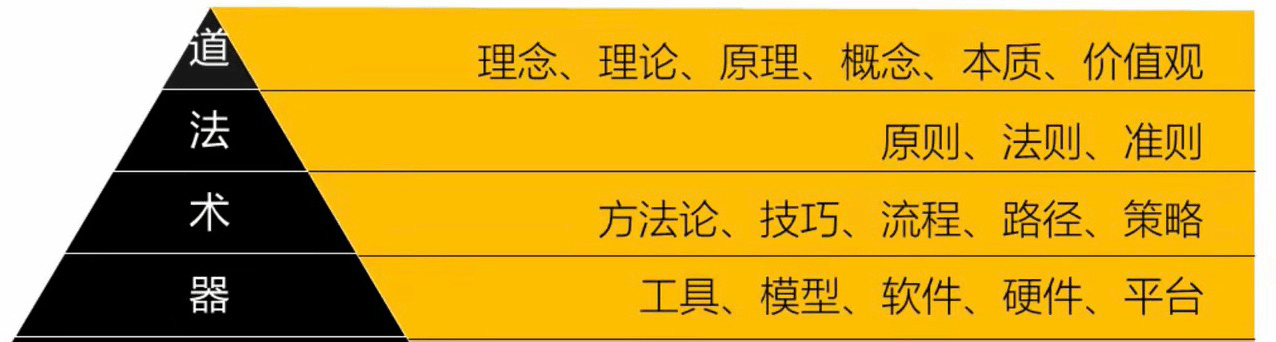 何一：反对、理解MEME、最后成为MEME，小丑是我自己