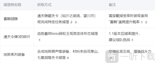 八荒湮隳