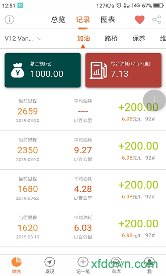 麒麟油耗
