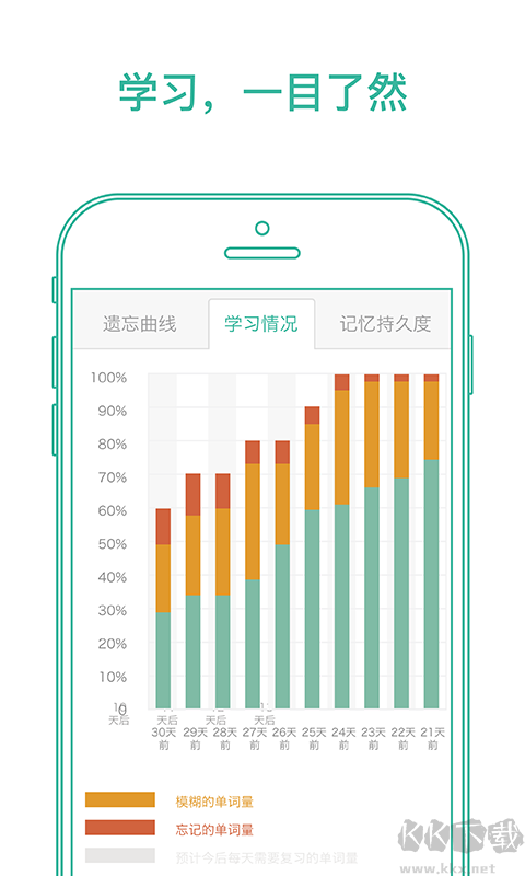 墨墨背单词（Maimemo）