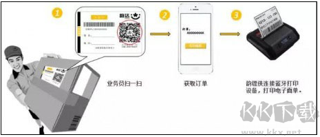 快递员揽派
