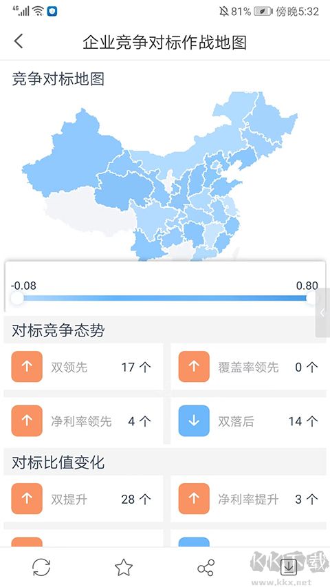 数据分析