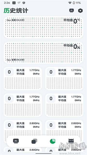 CPU 监测