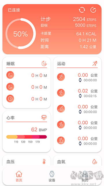 RDFit