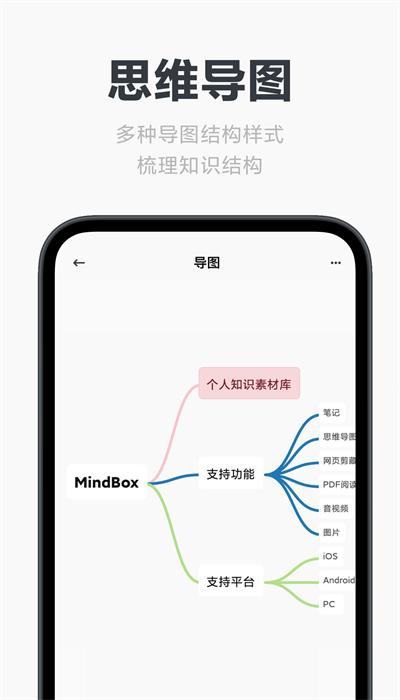 mindbox笔记