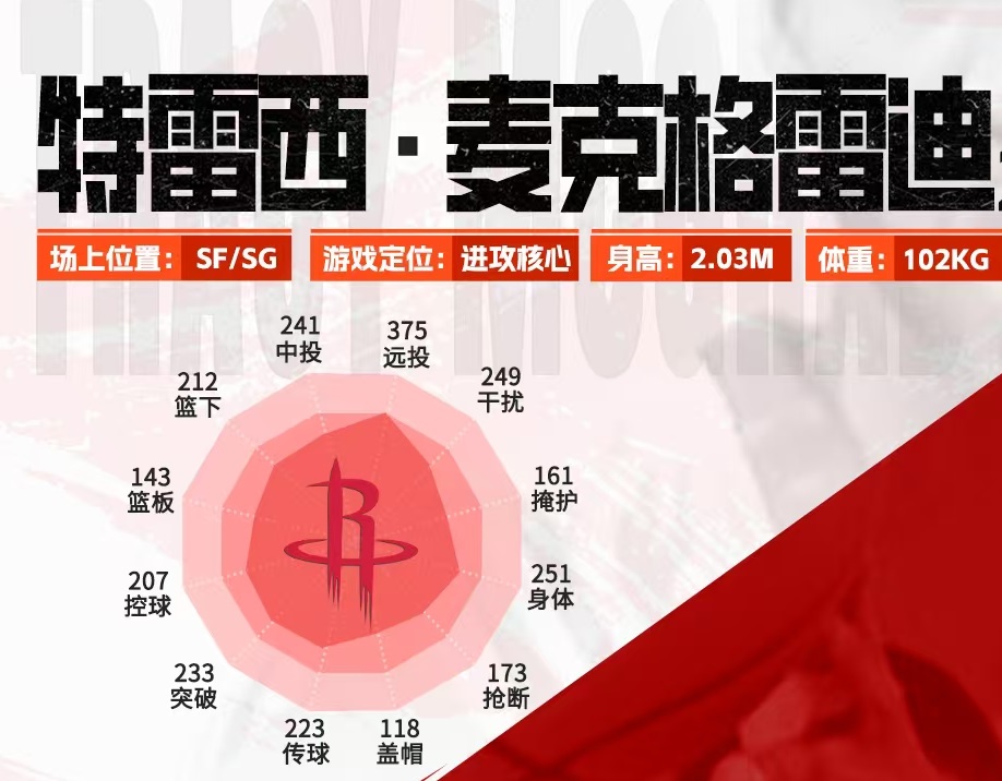 美职篮绝对巨星麦迪实力解析 美职篮绝对巨星麦迪 gameplay表现与使用技巧