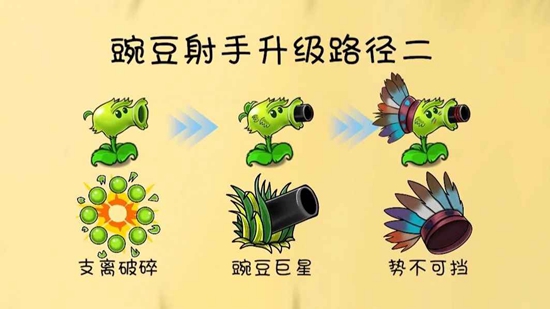 PVZGS植物大战僵尸共生版