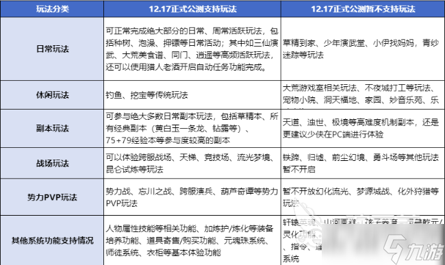 天下万象攻略大全 天下万象玩法攻略分享