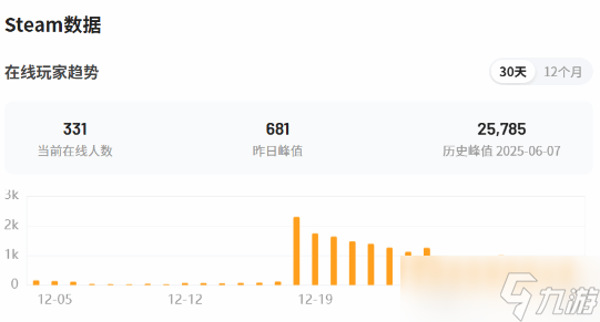 从“再次伟大”到无人问津：《分裂门》系列的两年噩梦