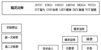 天堂2技能攻略大全——打造强力角色的秘籍（掌握天堂2技能系统，成为顶尖玩家的必备指南）-第1张图片-