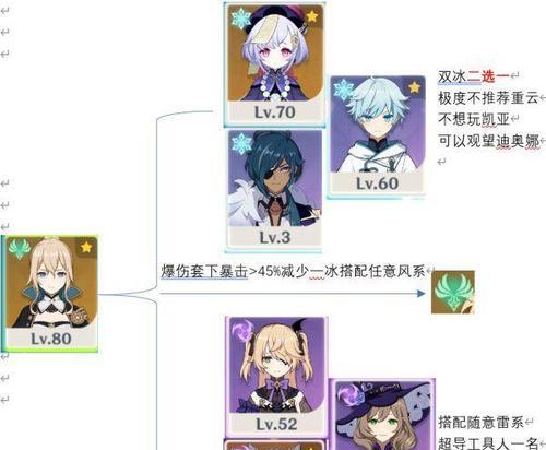 原神琴角色定位及适用阵容解析（揭秘琴角色的特性与潜力，打造最强阵容！）-第1张图片-