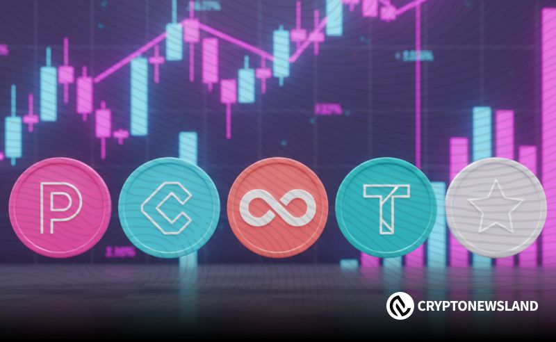 山寨币价格持平而基础设施扩张：5种币种接近21日均线，此前突破后涨幅达25%