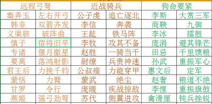 重返帝国联盟技能搭配攻略（掌握技能搭配要诀，带你一战成名！）-第1张图片-