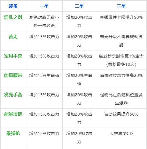 以弹壳特攻队攻略技能组合，打造无敌阵容！（组合技能威力翻倍，让你成为最强玩家！）-第2张图片-