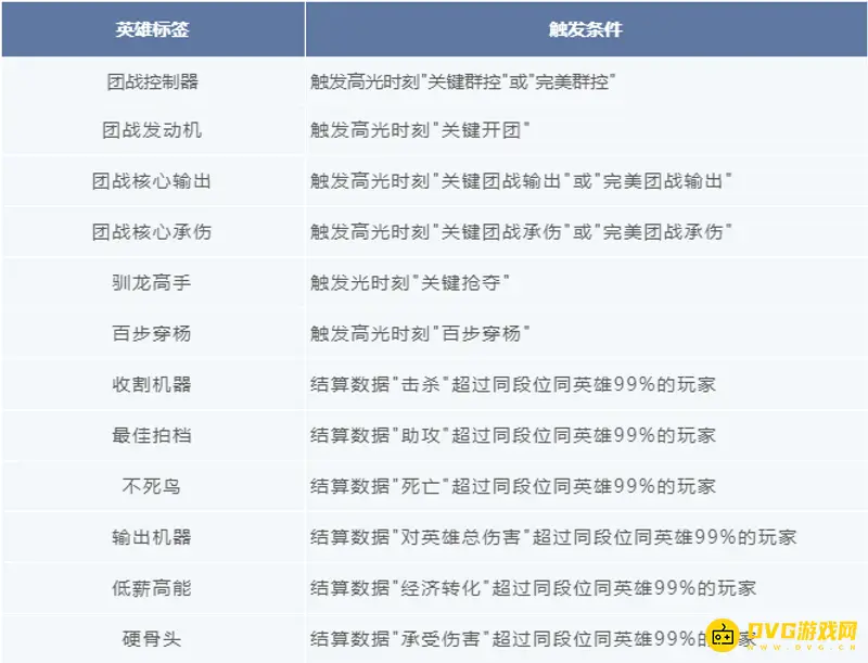 《王者荣耀》驯龙高手获取攻略